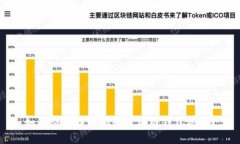 如何快速找到你的区块链钱包地址？