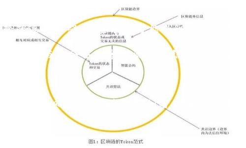 以太坊空投是什么意思？全面解析加密世界的财富机遇

以太坊, 空投, 加密货币, 区块链, 投资机会/guanjianci

在加密货币的世界里，空投（Airdrop）这个词那么流行，以至于每一个对这个领域稍有了解的人都能说上一二。尤其是在以太坊（Ethereum）的生态系统中，空投不仅是分发代币的一种方式，同时也是吸引和维持用户的一种策略。那么，以太坊的空投究竟是什么意思？它到底是如何运作的，又会给我们带来怎样的投资机会？接下来，我们将深入探讨这个话题。

什么是以太坊空投？

简单来说，以太坊空投就是以太坊上的某个项目将其代币免费分发给以太坊网络上的用户。这种行为通常是为了宣传、吸引用户参与项目，或者对已经持有特定代币的用户进行奖励。空投的代币可以是新创建的项目代币，或者已有的代币的一部分。在很多情况下，空投的条件可能包括持有某种特定的代币或者在某个平台上进行一定的操作，比如注册账户或者完成某个任务。

举个例子，假设某个新项目决定进行空投，他们可能会选择在一段时间内分发其代币给那些在以太坊上持有ETH（以太币）或某种特定代币的用户。在这种情况下，你只需要检查一下你的钱包，看看是不是幸运获得了免费的代币。

空投的类型

空投可以按不同的方式分类。首先，我们可以分为“标准空投”、“奖励空投”和“流动性空投”。

ul
    listrong标准空投/strong：这是最常见的形式，用户只需要满足特定条件，通常是持有某种代币，就能收到相应的空投代币。/li
    listrong奖励空投/strong：这种空投通常是为了奖励那些积极参与社区/项目的用户，可能需要通过完成某些任务，如转发信息、邀请朋友等方式来获得奖励。/li
    listrong流动性空投/strong：为了增加某个代币的流动性，项目方可能会将部分代币通过空投的方式分发给流动性提供者。/li
/ul

以太坊空投的运作方式

空投的背后技术其实相对简单。项目方通常会通过智能合约将代币分发到特定钱包地址。项目开发者将钱包地址和代币数量输入到智能合约中，用户满足条件后，系统便会自动将代币发送到他们的钱包里。

当然，这个过程也可能涉及到用户的主动参与，尤其是在奖励空投的情况下。用户通常需要在社交媒体上分享项目、完成注册，甚至参与项目的测试以获取空投代币。这不仅限于简单的一键领取，而是需要用户的积极参与。因此，参与空投项目时一定要仔细查看官方信息，确保自己的操作是安全的，避免因为虚假项目而造成损失。

空投的优势

那么，参与以太坊空投有什么好处呢？简而言之，可以归结为以下几点：

ul
    listrong低门槛投资：/strong空投通常不需要用户支付费用，只需满足特定条件即可获得代币，提供了一个低风险的投资机会。/li
    listrong获取新代币的途径：/strong很多新项目可能在早期通过空投将代币分发给潜在用户，所以参与空投是接触新项目的好办法。/li
    listrong促进社区建设：/strong空投不仅能吸引用户关注，还能激励用户参与项目的社区活动，增强项目的用户粘性。/li
/ul

空投的潜在风险

当然，空投也并非没有风险。比如，空投代币的价值并不一定稳固。一个项目可能在空投之后由于市场变化、技术问题或其他原因而迅速失去价值。此外，许多诈骗项目也可能声称进行空投以吸引用户参与，并通过欺骗方式获取用户的钱包信息。

所以，在参与空投之前，一定要认真甄别项目的真实性和程序的安全性。查看项目的白皮书、团队成员以及社交媒体的活跃度，都是判断项目潜力的重要环节。

未来的空投趋势

随着以太坊及其他区块链技术的持续发展，空投的方式和策略也在不断演变。越来越多的项目开始尝试多样化的空投方式，以提高用户的参与度和兴趣。同时，随着监管的逐步加强，一些项目可能会调整空投的策略，以确保合规。

在未来，伴随着去中心化金融（DeFi）、非同质化代币（NFT）等新兴概念的崛起，空投将面临更复杂的变局。空投不仅可能与特定代币的流动性、市场接受度紧密相关，甚至可能与社会各类参与活动相结合，因此，也许我们将看到更加丰富和多样化的空投形式。

总结

总之，以太坊的空投是一种与众不同的激励和推广手段。它为用户提供了接触新项目的机会，同时降低了投资风险。然而，用户也要谨慎对待，做好信息背景调查，以避免潜在的风险。在区块链和加密货币迅速发展的今天，充分了解空投的意义和潜力，可以更好地把握未来的投资机会。

因此，如果你是一个以太坊的用户，留意空投信息，参与到项目中来，或许你会在这个充满机遇的市场中，收获意想不到的财富！