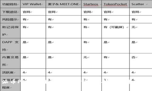 派币PI最新价格及趋势分析-抓住投资机会!