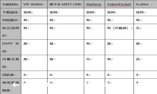 如何选择最适合你的区块链钱包品牌？