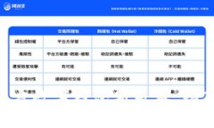 立即下载官方数字钱包新版本，畅享便捷生活！