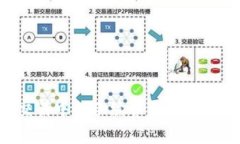 揭秘数字货币交易中的手续费：如何降低你的交