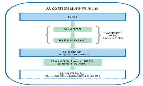 轻松转账：使用MetaMask转移ETH的终极指南