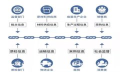 如何通过数字货币钱包轻松获得金币？