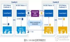 轻松掌握狗狗币购买流程，快速入门加密货币投