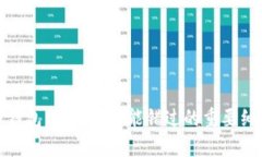 揭秘数字货币钱包内测：你不能错过的重要细节