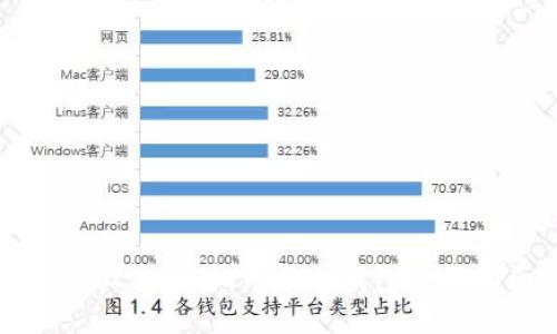 轻松上手：虚拟币小白钱包使用指南