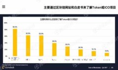 轻松注册数字货币钱包：您的全面指南