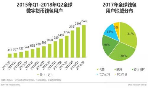 一文揭秘：区块链钱包的组成要素与功能详解