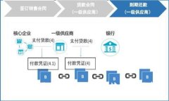 轻松查找你的数字货币钱包地址：全面指南