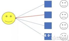 2023年必知的区块链钱包品牌：选择最适合你的数