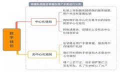 如何创建虚拟币钱包标识图片：设计、工具与技