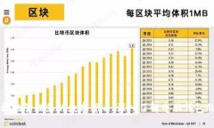如何安全高效地管理您的数字货币：深入了解电