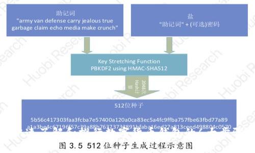 快速了解和推行数字货币钱包的6大步骤