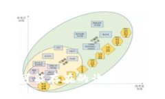 揭开OKEx平台上可能存在的诈骗陷阱，如何识别与