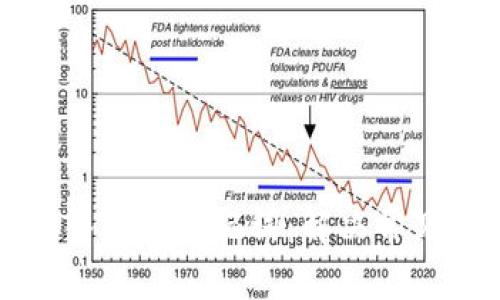 如何正确输入钱包助记词：解决常见问题的方法