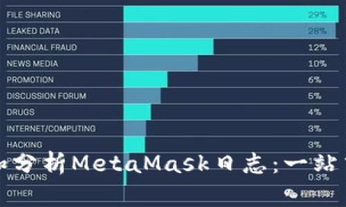 如何查看和分析MetaMask日志：一站式详尽指南