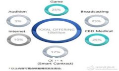 中国币圈论坛：探索区块链与数字货币的交流与