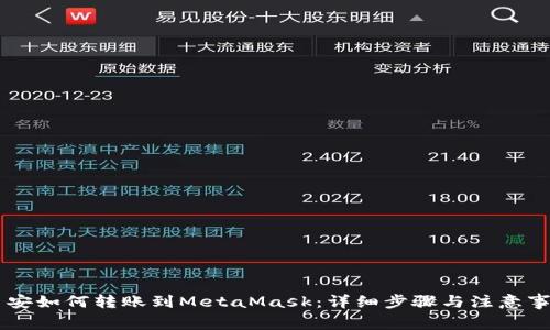 币安如何转账到MetaMask：详细步骤与注意事项