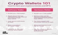 CoinSpot钱包下载：全面指南与常见问题解答
