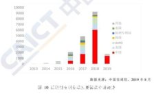 探索欧意Web3钱包的优势及其对未来金融的影响