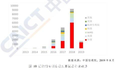 探索欧意Web3钱包的优势及其对未来金融的影响