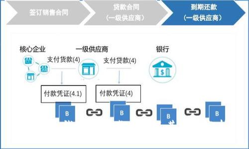 区块链钱包有哪些类型及其特性分析
