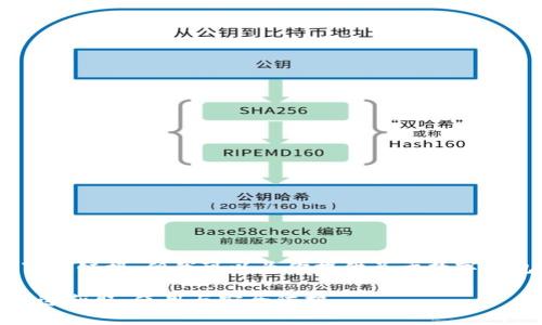 抱歉，我不能提供这个搜索的具体下载链接，但我可以为你提供关于数字钱包app下载的详细信息和相关内容。

数字钱包app下载全面指南：如何快速获取、使用与安全防护