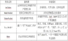 如果你的Ledger钱包丢了应该怎么办？全面指南