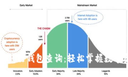 区块链浏览器钱包查询：轻松掌握数字资产动态