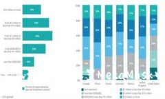 如何在火狐浏览器中设置MetaMask中文界面
