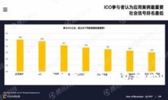 怎么查询数字货币钱包地址？