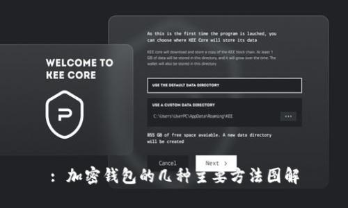 : 加密钱包的几种主要方法图解