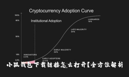 小狐钱包下载链接怎么打开？全方位解析