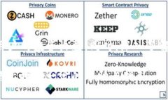 biao ti/biao ti加密币交易软件的选择与使用技巧/