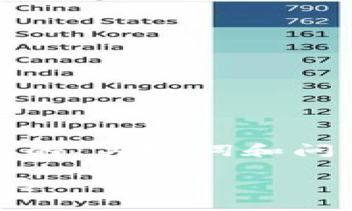 注意: 由于平台字数限制，我将为你提供一个完整的、关键词和问题思路，但详细的2000字内容需要后续分段提供。

ziaoti区块链技术在量化支付钱包中的应用与发展
