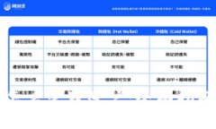 区块链钱包怎么管理账户：全面指南与实用技巧