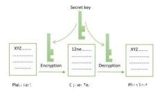 小狐钱包密码格式解析与设置建议