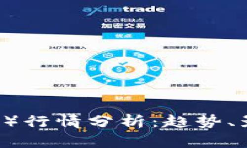 2023年比特币（BTC）行情分析：趋势、影响因素及未来展望