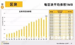 2023年区块链技术龙头股分析与投资前景