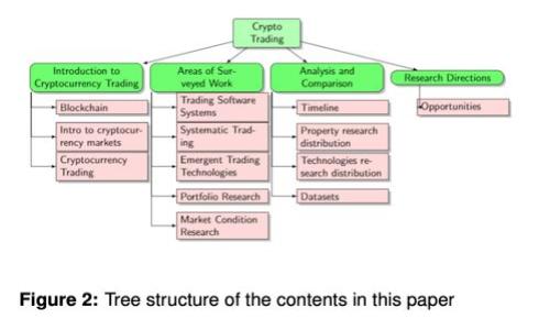 区块链钱包应用全面解析：如何选择与使用
